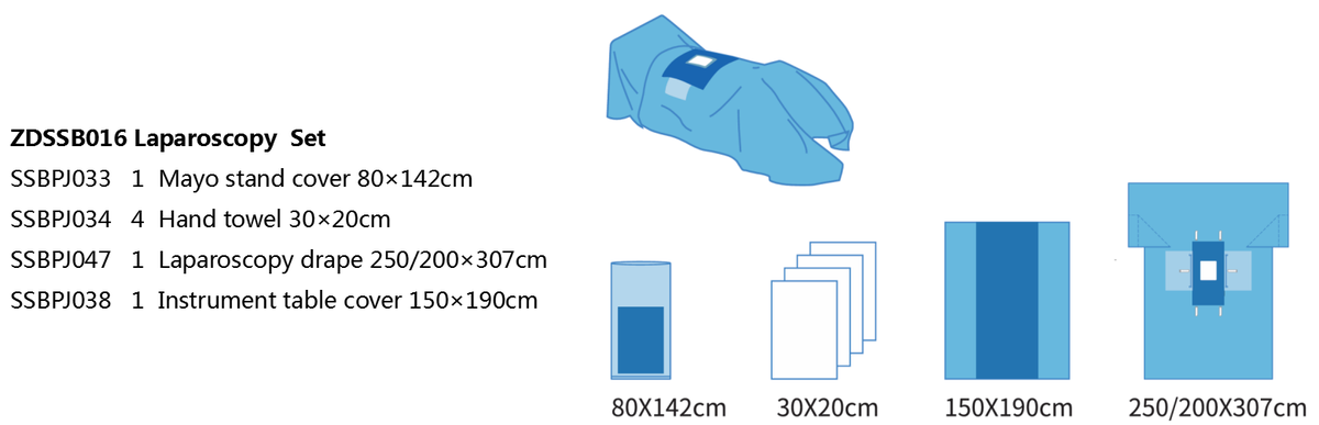 Sizing Chart