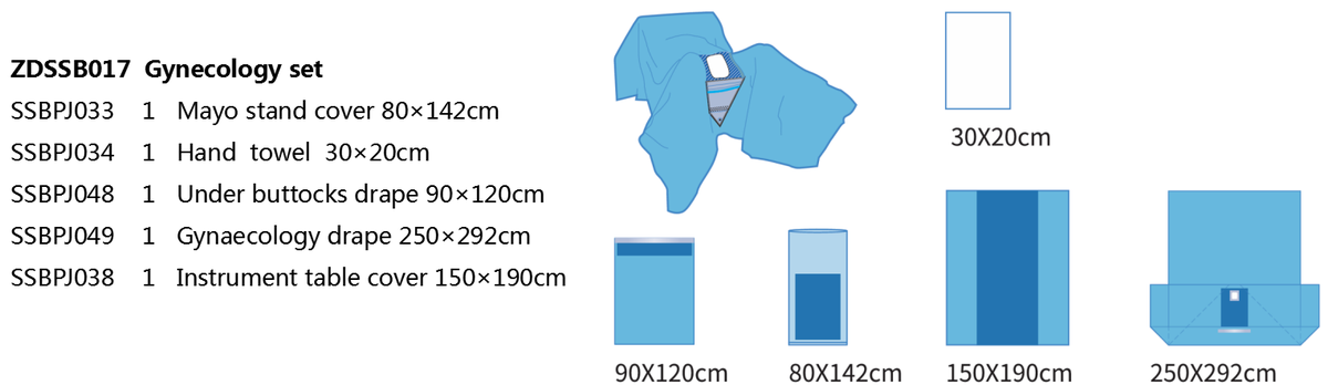 Sizing Chart